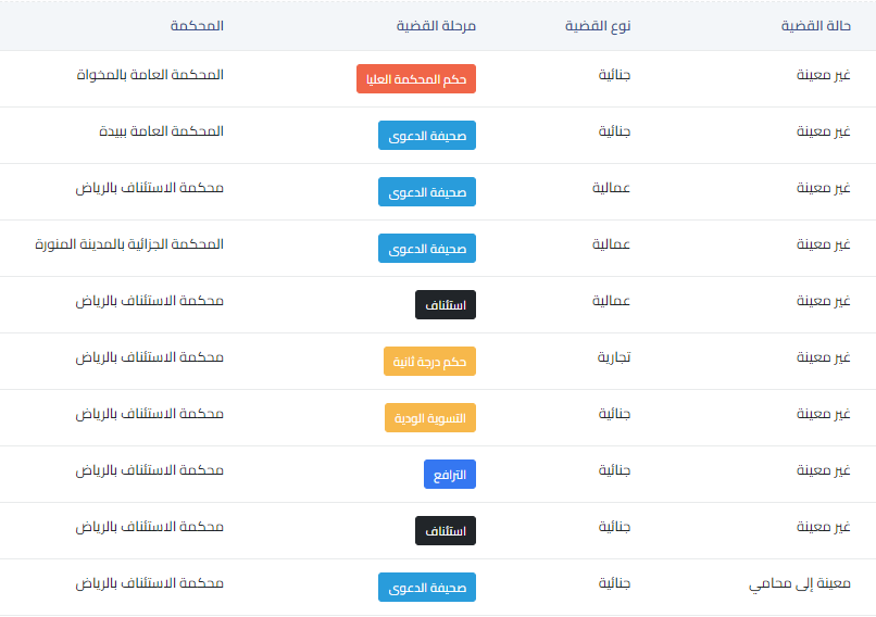 قائمة القضايا القانونية و الحالة و قائمة العملاء